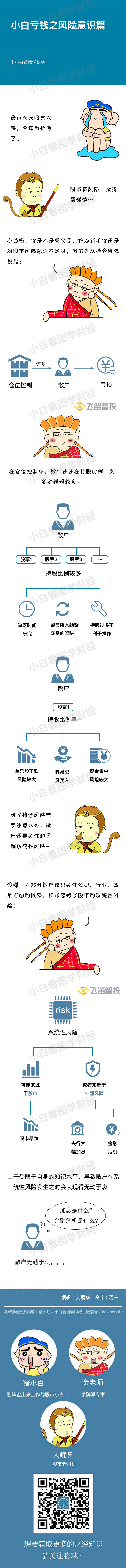 風險意識飛笛版