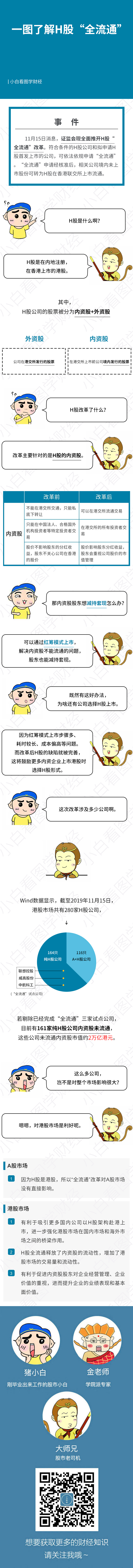 一圖看懂H股“全流通”改革(shuiyin )