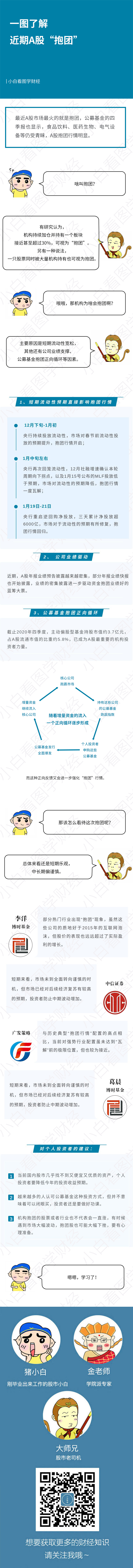 一圖了解近期A股抱團現象(水印)