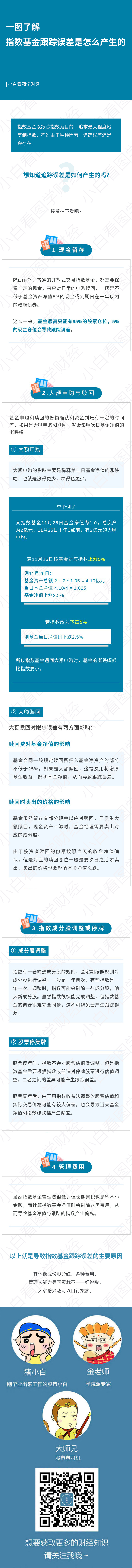 一圖了解指數基金跟蹤誤差是怎么產生的（水印）
