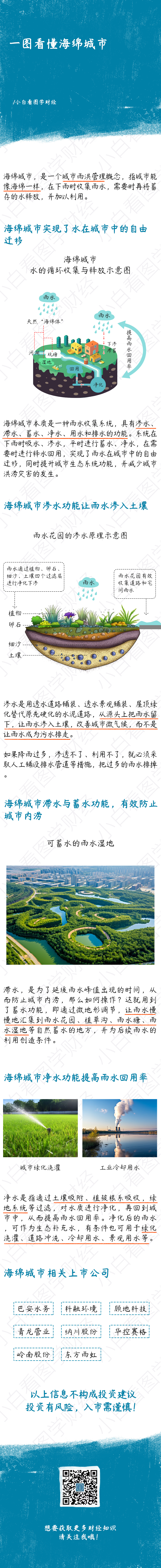 一圖看懂海綿城市(飛燕)
