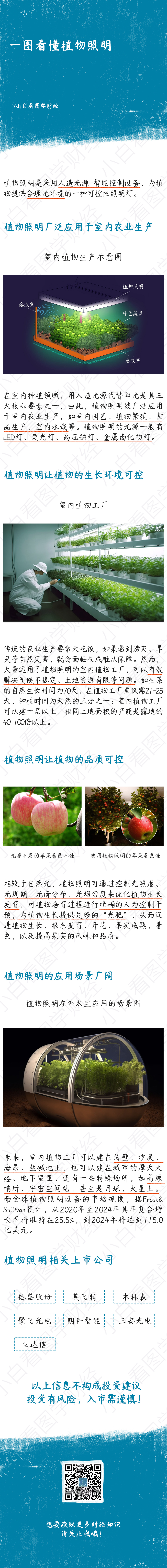 一圖看懂植物照明