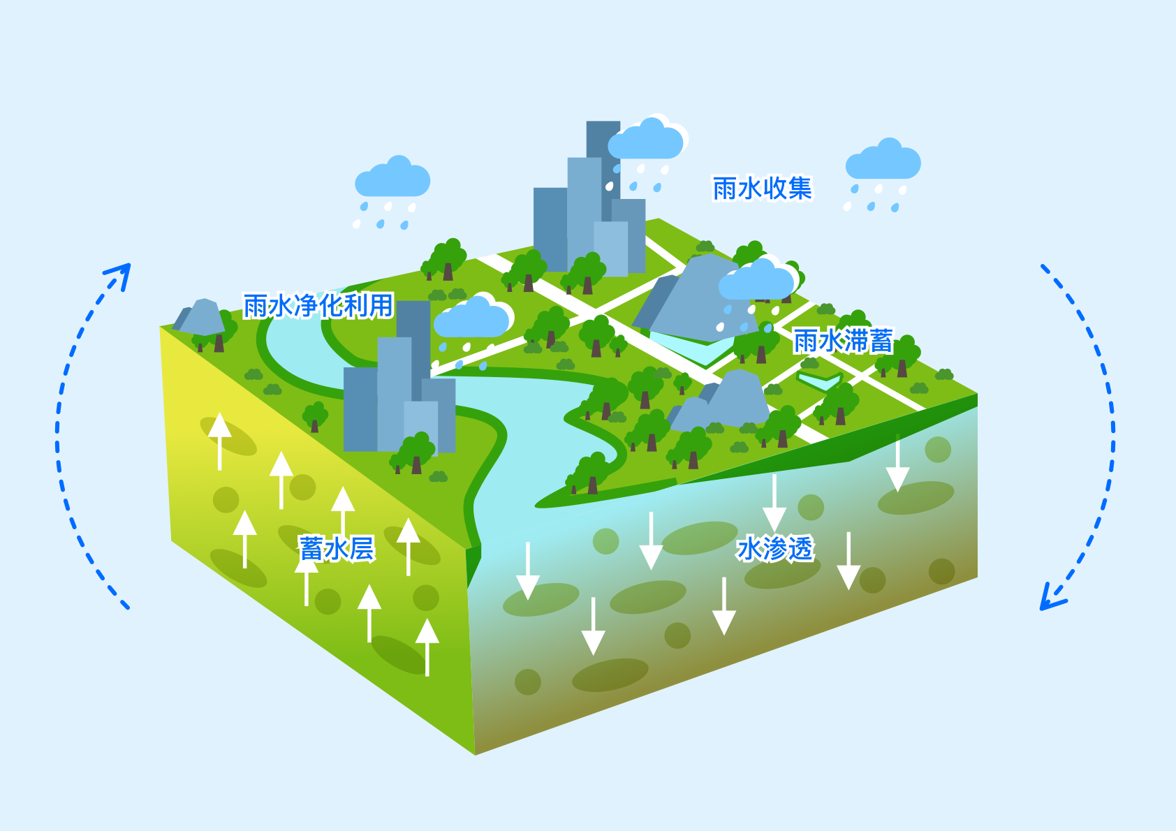 一圖看懂海綿城市