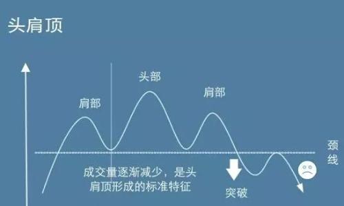 k線形態之頭肩底和頭肩頂
